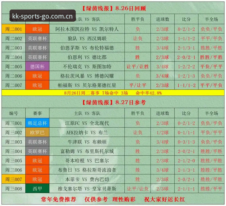 KK体育APP KK体育APP赛事数据深度解析:五大联赛赔率变动与历史交锋实战指南
